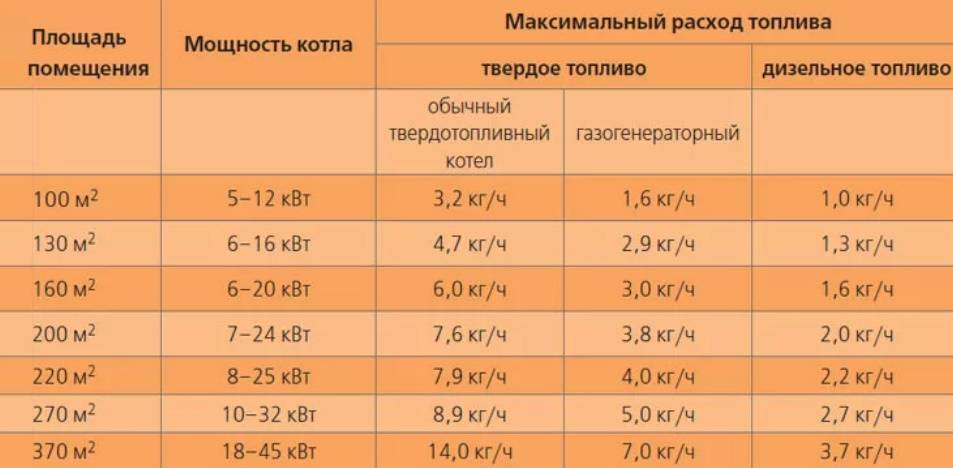 Расчет батарей отопления на площадь: методика, объем батареи, для панорамных окон, объем воды в радиаторе отопления таблица
