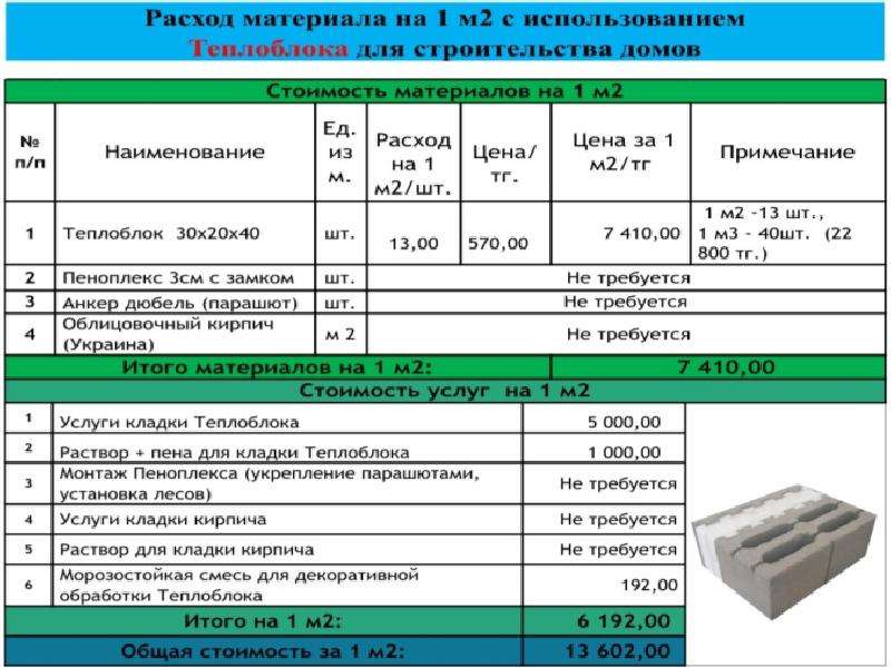 Клей пена для газобетонных блоков - достоиснтва, обзор марок, расчет количества баллонов