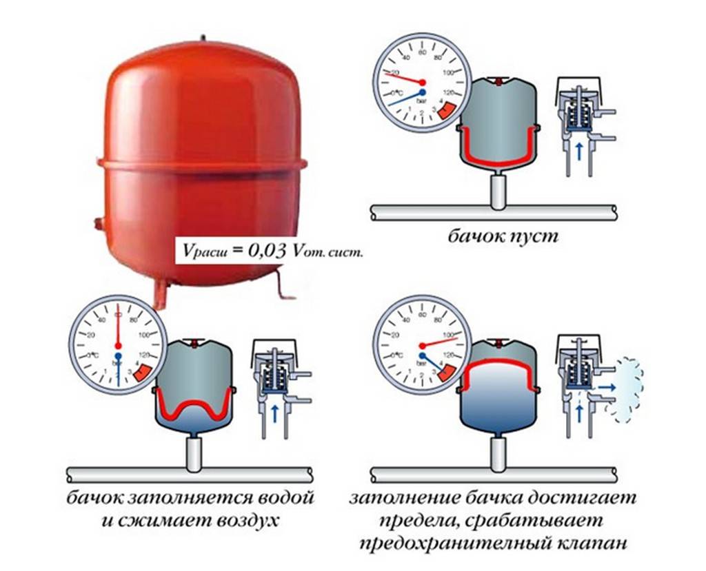 Давление в расширительном бачке водоснабжения 50 литров – minecrew.ru