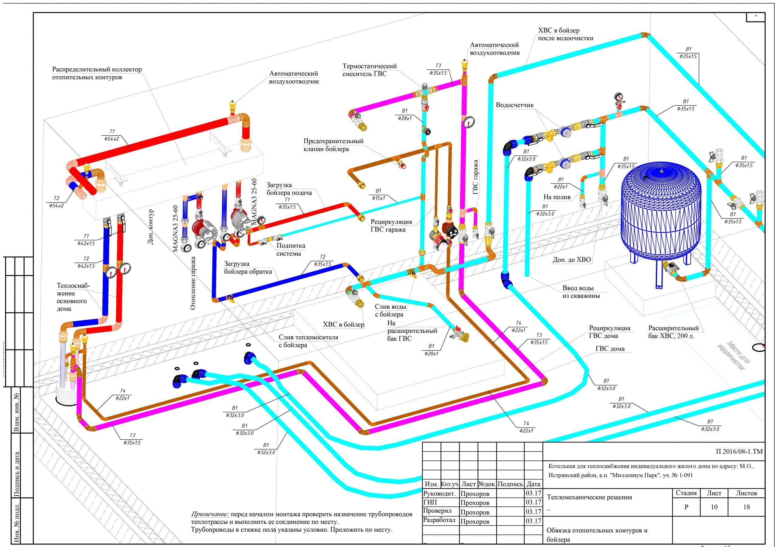 Отопление коттеджа: газом, проект, схема и монтаж системы обогрева дома