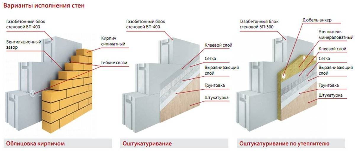 Отделка стен из газобетона внутри помещения своими руками