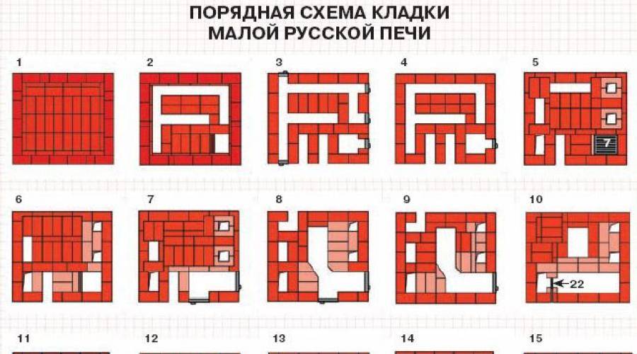 Подовая печь для отопления дома: устройство, принцип работы, плюсы и минусы