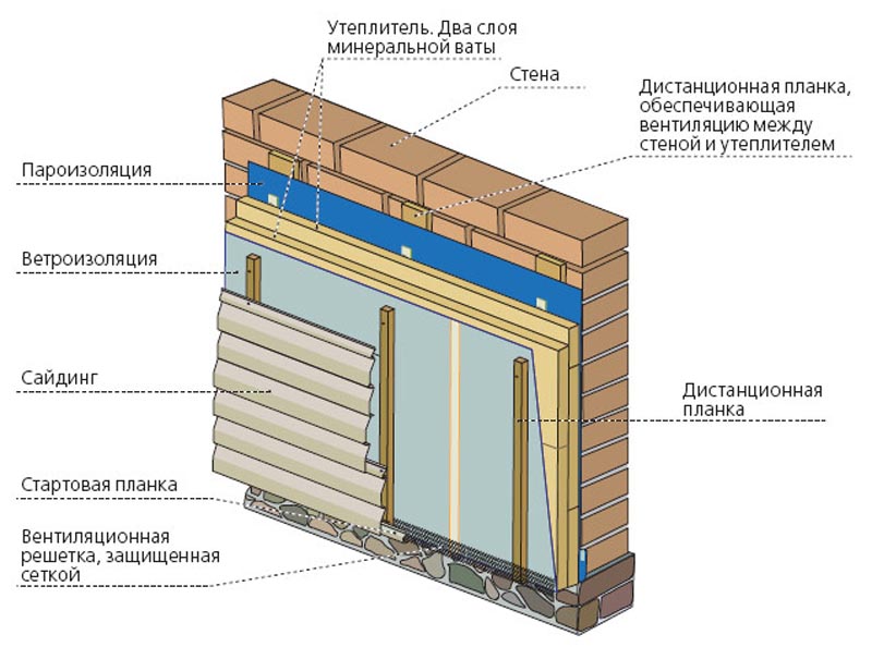 Утепление фасада дома: пошаговая технология утепления снаружи стен частного дома своими руками. полезные советы, чем лучше утеплить