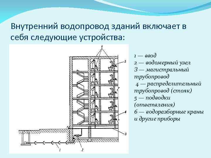 Схема канализации здания