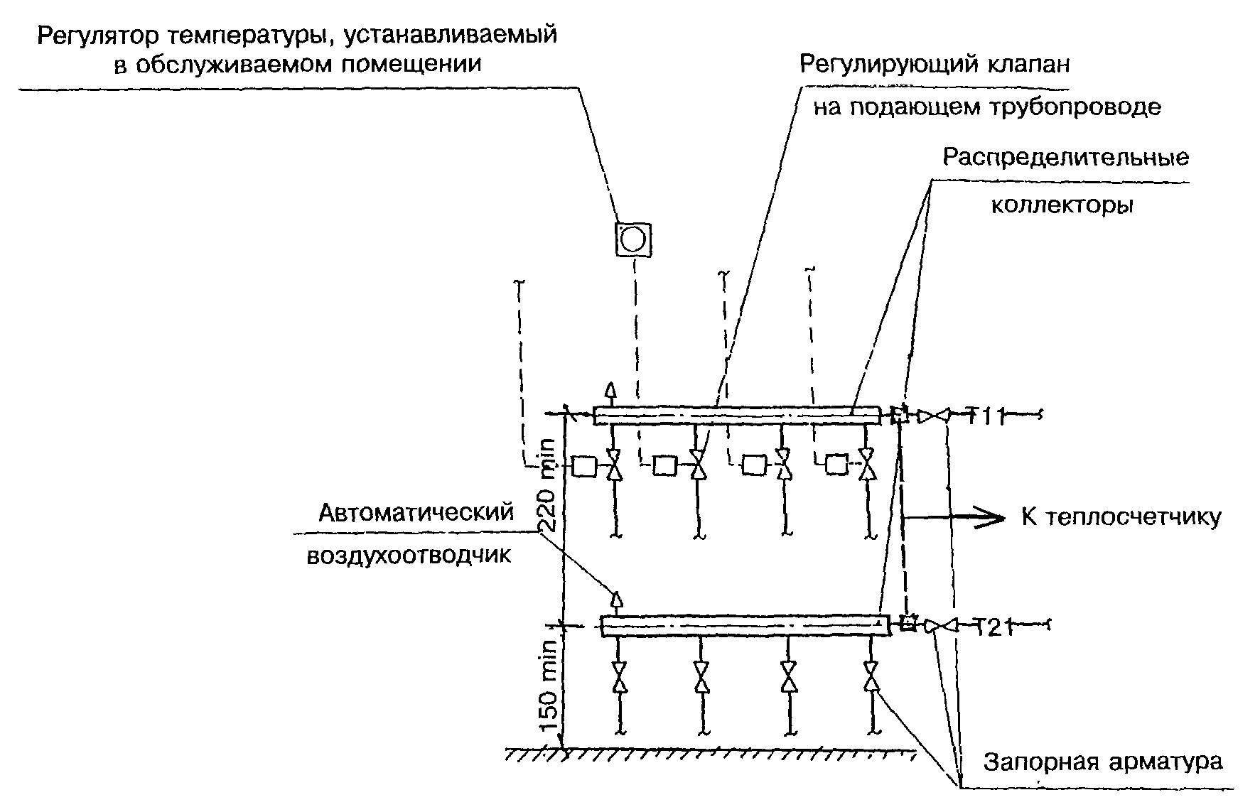 Распределительная гребенка системы отопления: виды, назначение, подключение и монтаж