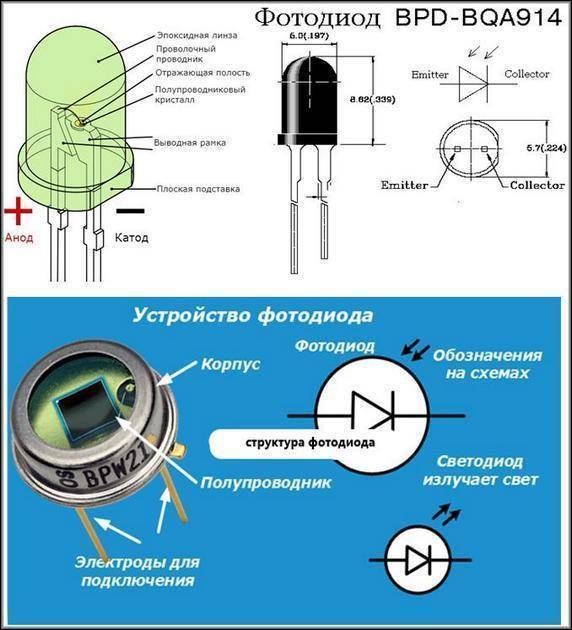 Принцип работы и устройство led телевизора