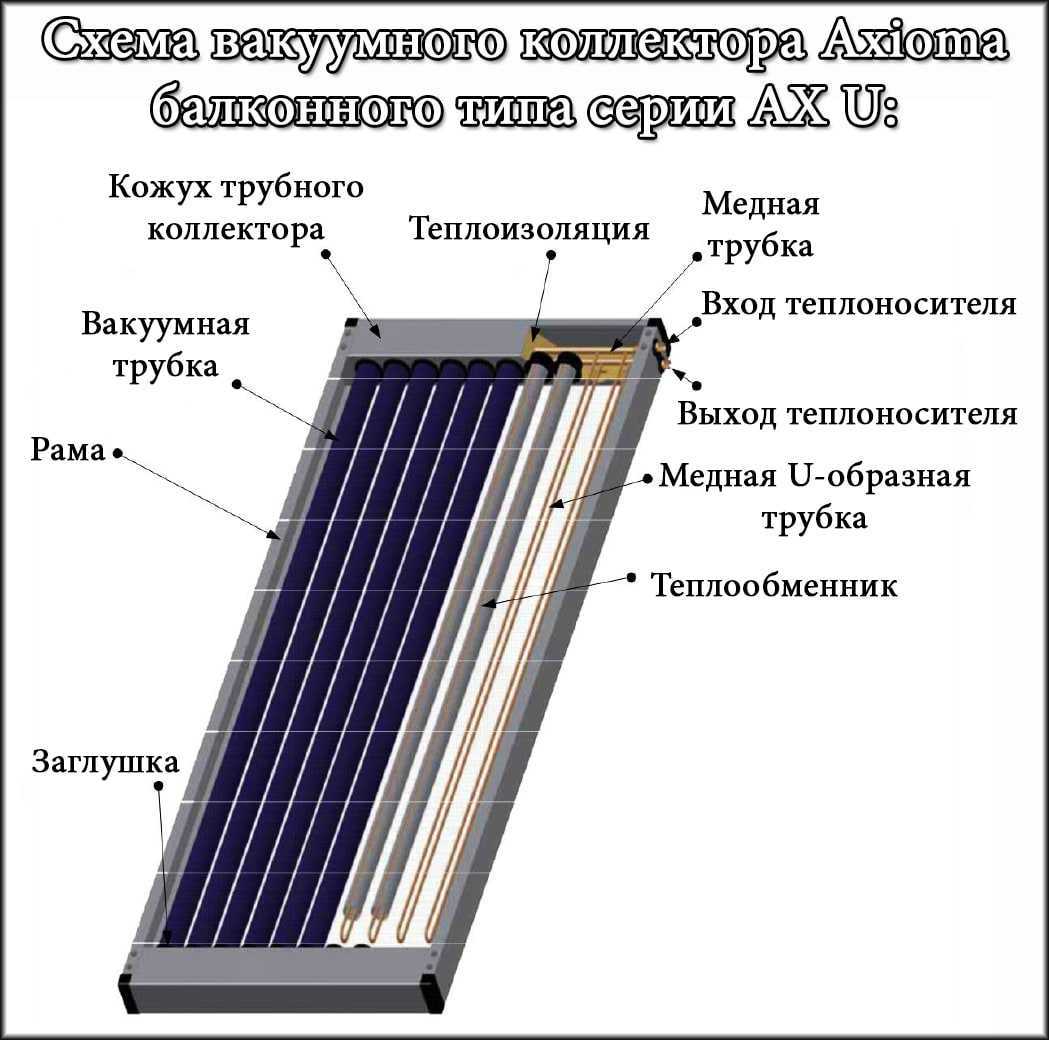 Солнечный коллектор для отопления дома