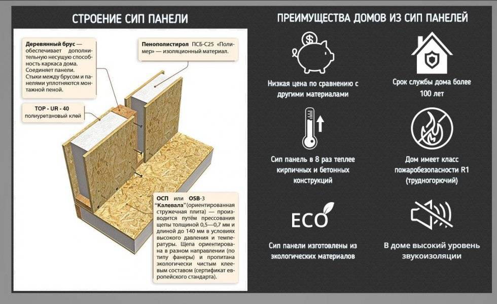 Как построить сарай из сип панелей: подробная инструкция — русская палитра