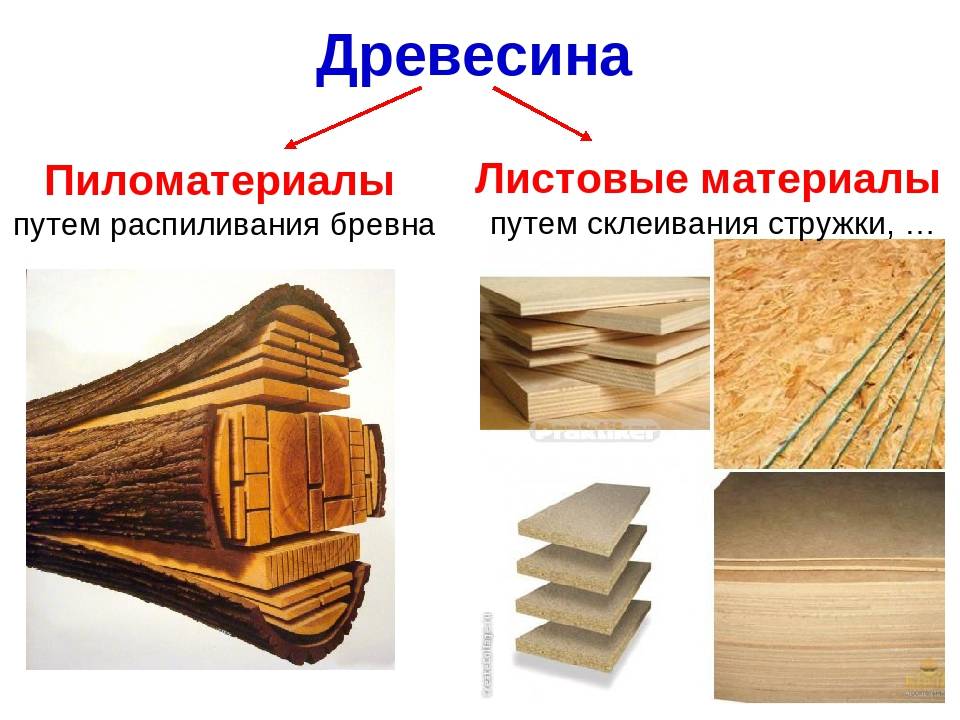 Чем обработать деревянный дом внутри - необходимость обработки, требования к материалам, виды средств