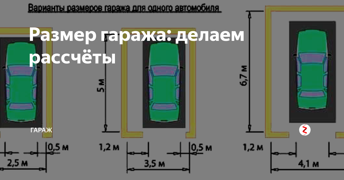 Как рассчитать размеры гаража для одной машины: стандартные габариты строения на 1 легковой автомобиль? - дом и хозяйство