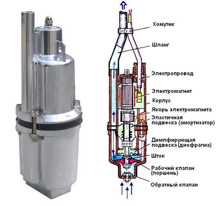 Насос скважинный схема работы