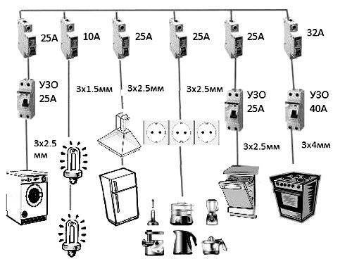 Электропроводка на кухне своими руками: схема разводки и монтаж