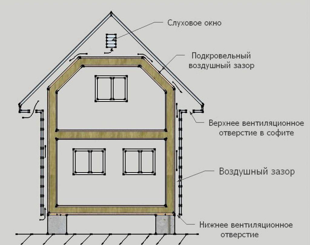 Виды и особенности вентиляции в доме из сип-панелей, монтаж и отладка системы вентилирования своими руками