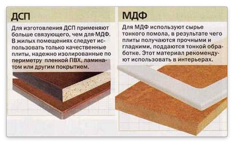 Мдф или лдсп: что лучше выбрать для мебели в кухне, детской, прихожей | разница межу двп и дсп