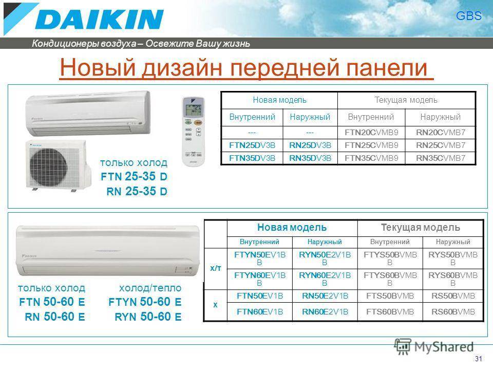 Daikin выпустил новинки сплит-систем 2020 года