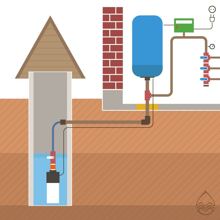 Как своими руками сделать зимний водопровод из колодца?