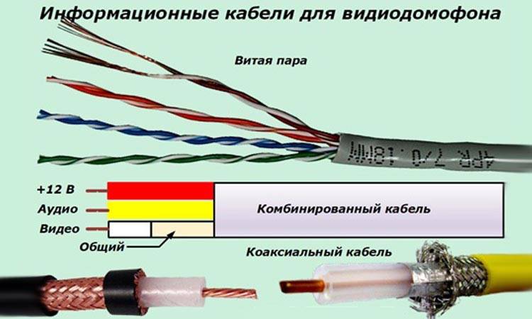 Какой кабель нужен для подключения домофона? slavan53.ru