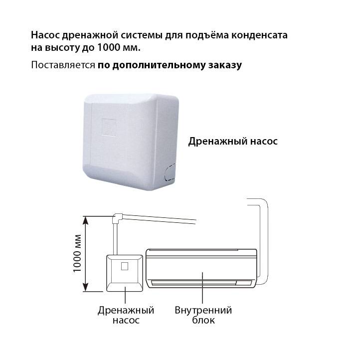 Вакуумный насос для откачки воздуха из кондиционера. выбор и устройство вакуумных насосов для кондиционеров