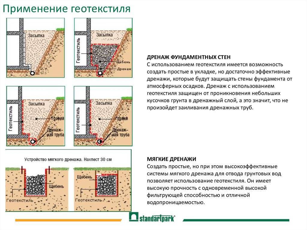 Геотекстиль что это такое и как используется