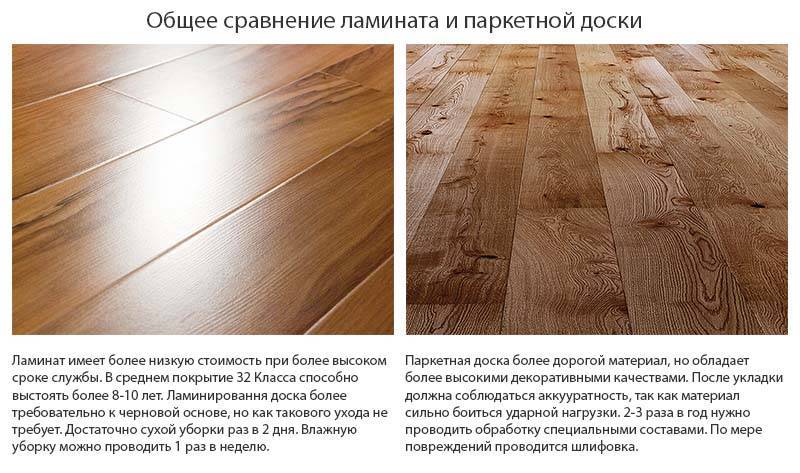 Ламинат для теплого пола: как выбрать и уложить