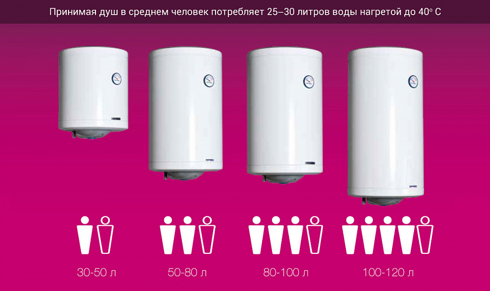 Как выбрать водонагреватель, выбор водонагревателя