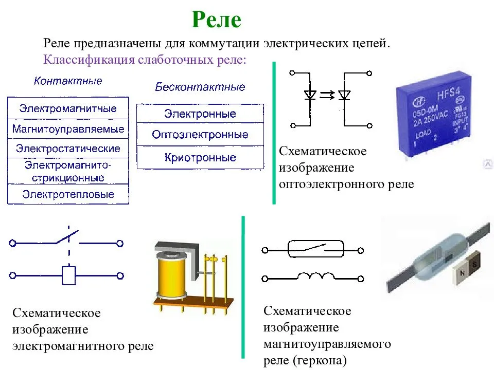 В схемах питания электромагнитов управления приводов выключателей должна быть предусмотрена