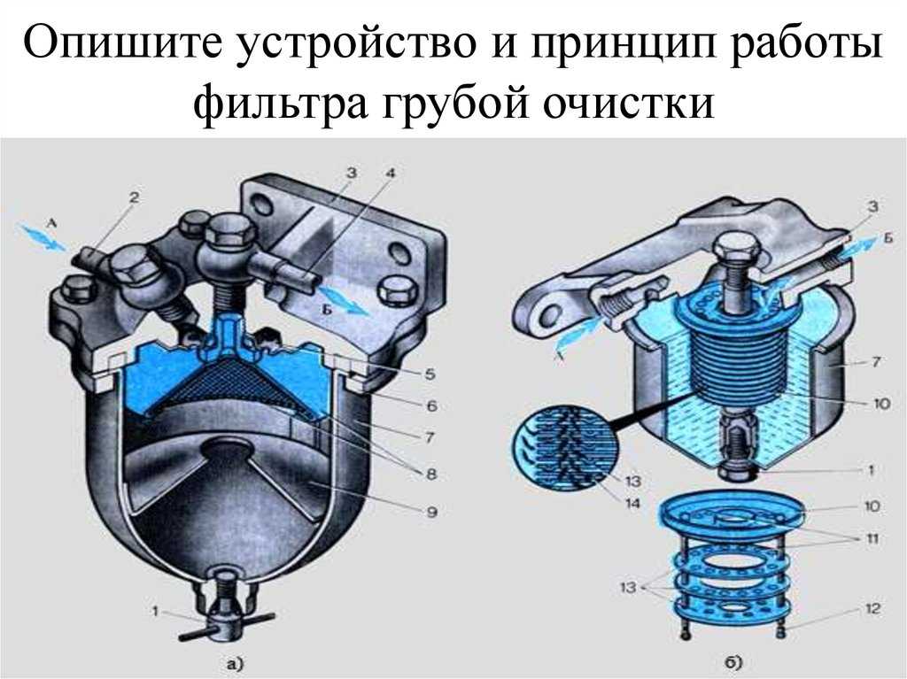 Фильтр грубой очистки воды: тонкой и механической, грязевики для систем водоснабжения, сетчатый отстойник