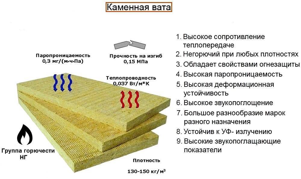 Минеральная вата: обзор rockwool, isover, ursa, технониколь и др