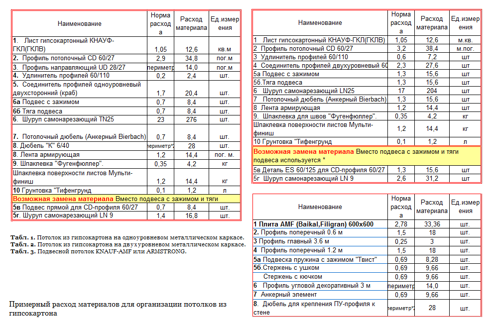 Каков расход фасадной штукатурки на 1м2 в зависимости от вида штукатурной отделки