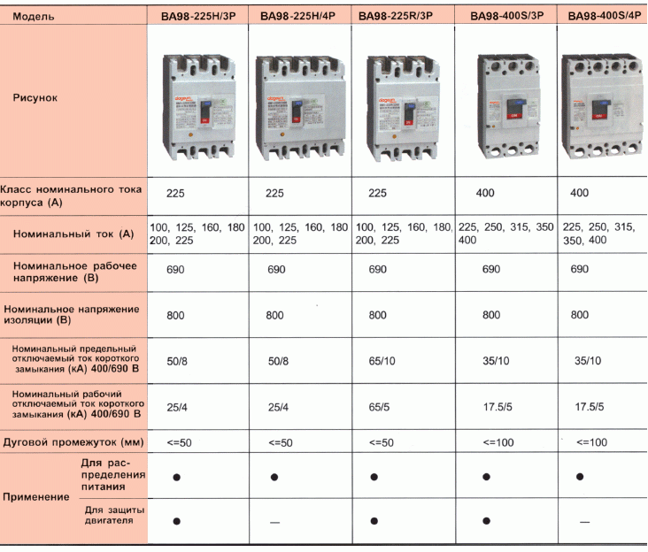 Номинал и токовые характеристики автоматических выключателей