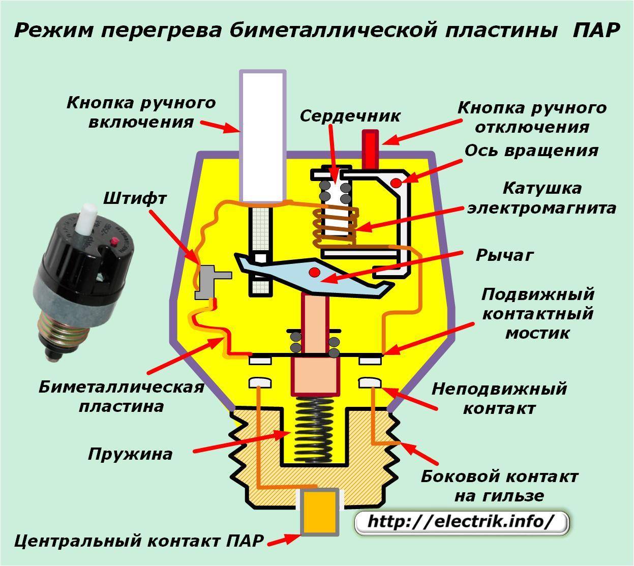 Устройство и технические характеристики электрического автомата