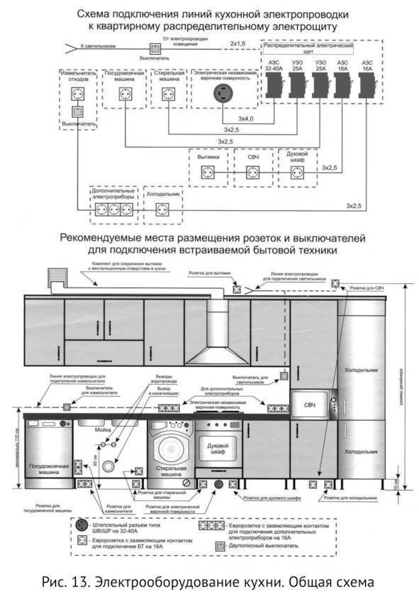 Разводка электрики на кухне: замена и монтаж проводки, схема распределения нагрузки по группам,