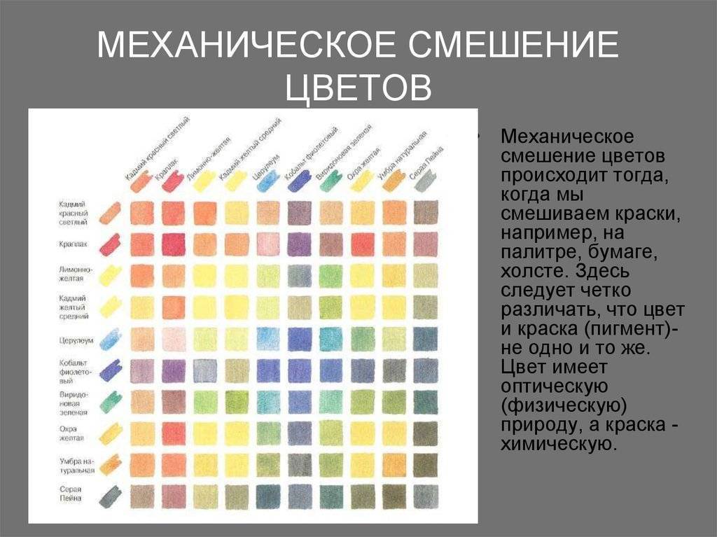 Что значит палитра. Таблица смешивания цветов для красок Луч для детей. Таблица смешения цветов и оттенков масляных красок. Таблица смешения цветов акриловой краски. Схема смешивания цветов акриловых красок таблица гамма.