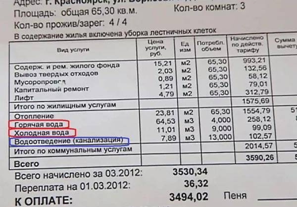 Платить ли за воду. Водоотведение в квитанции что это. Водоотведение ГВС В квитанции что это. Что такое водоотвод в квитанции. Квитанция за холодную воду и водоотведение.