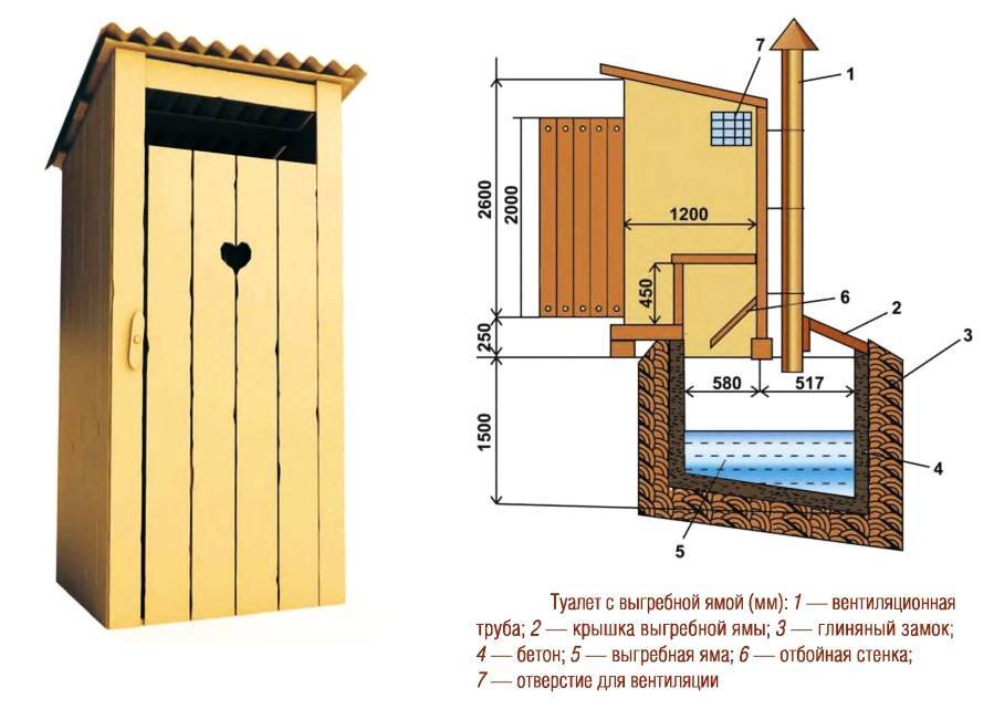 Выгребная яма из бочки: схемы, расчет, выбор емкости + монтаж - точка j