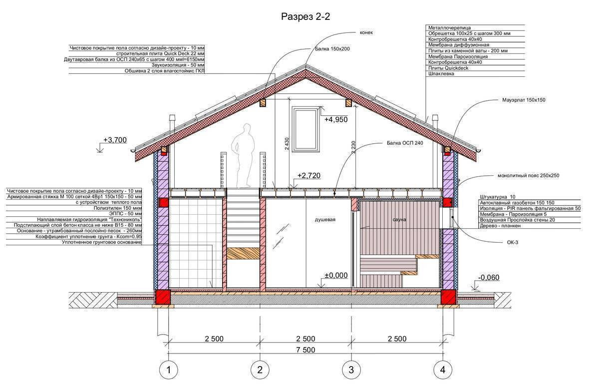 Как построить дом из газобетона своими руками: инструкция +видео