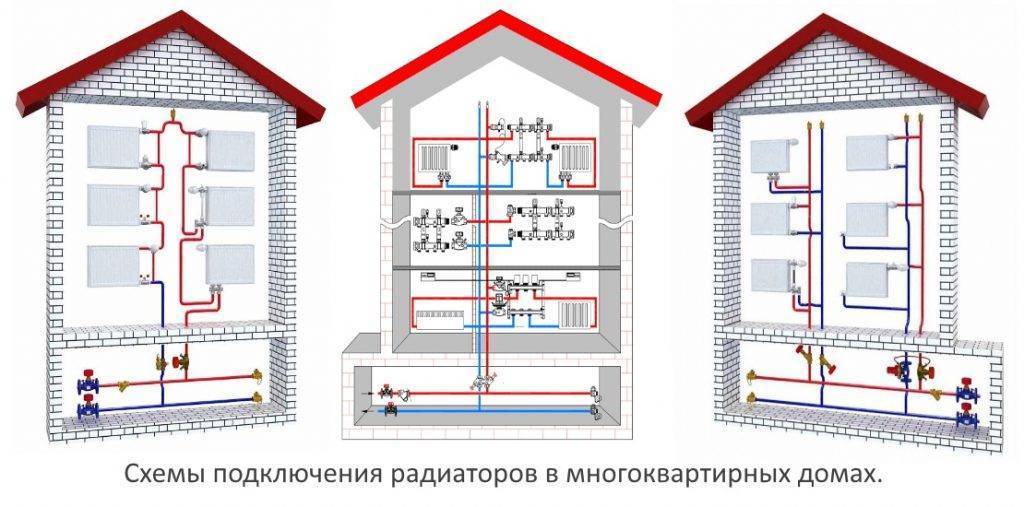 Давление в системе отопления многоэтажного дома