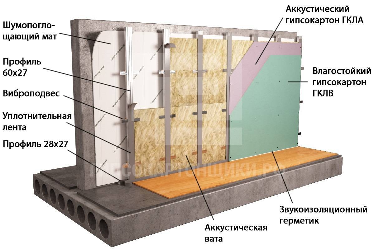 Укладка утеплителя на стены: инструкция по монтажу от каркаса до внешней отделки, рекомендации