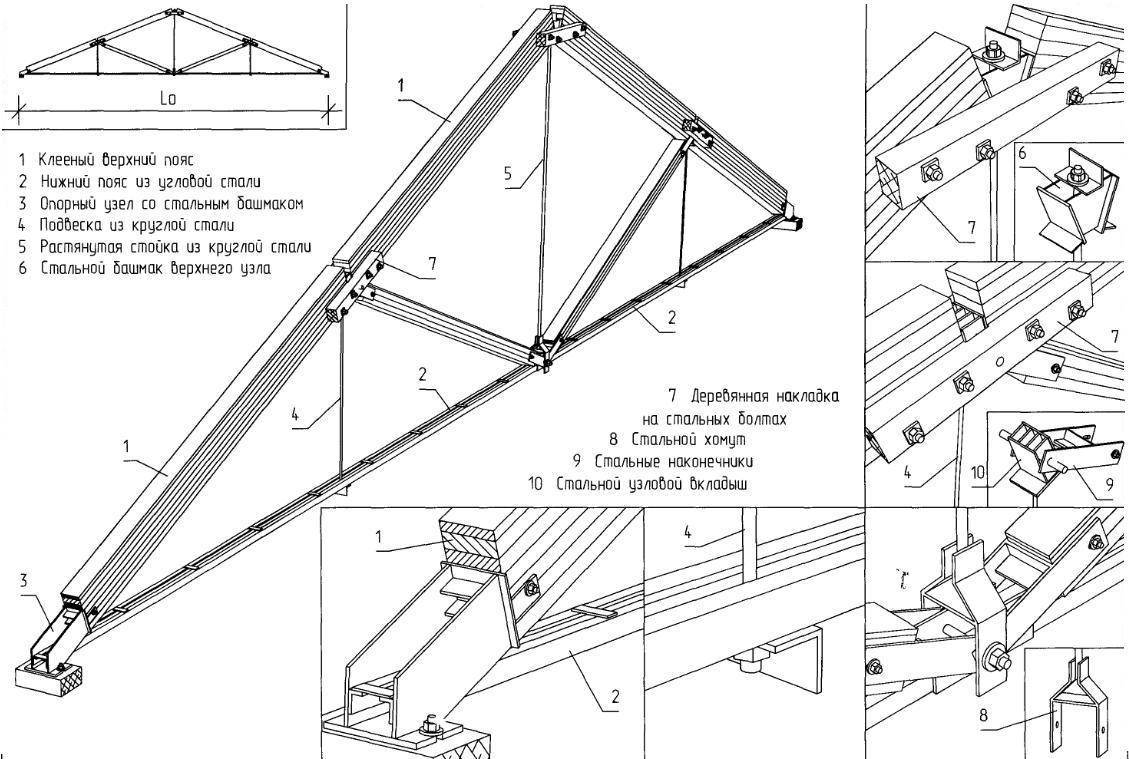 Чертежи узлов стропильной кровли