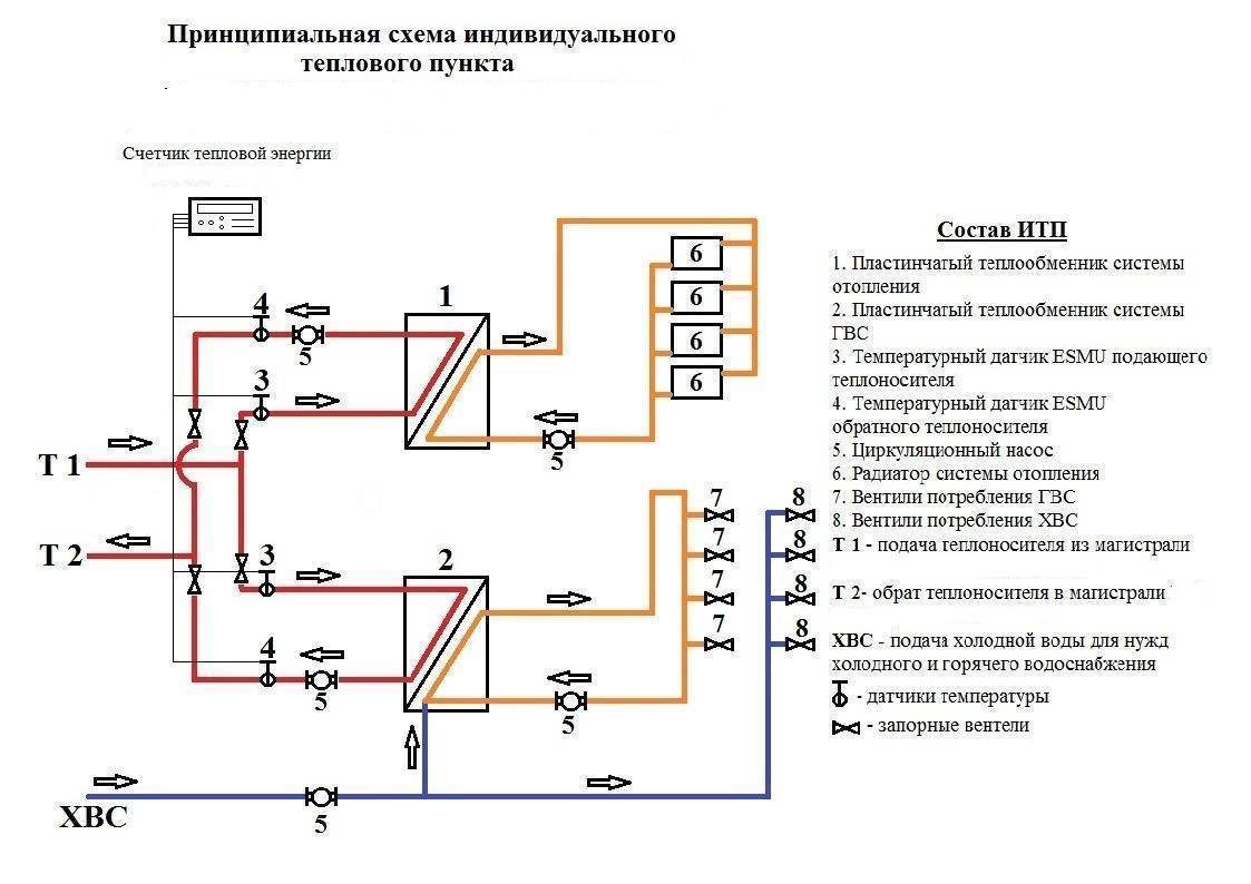 Схема теплового пункта отопления