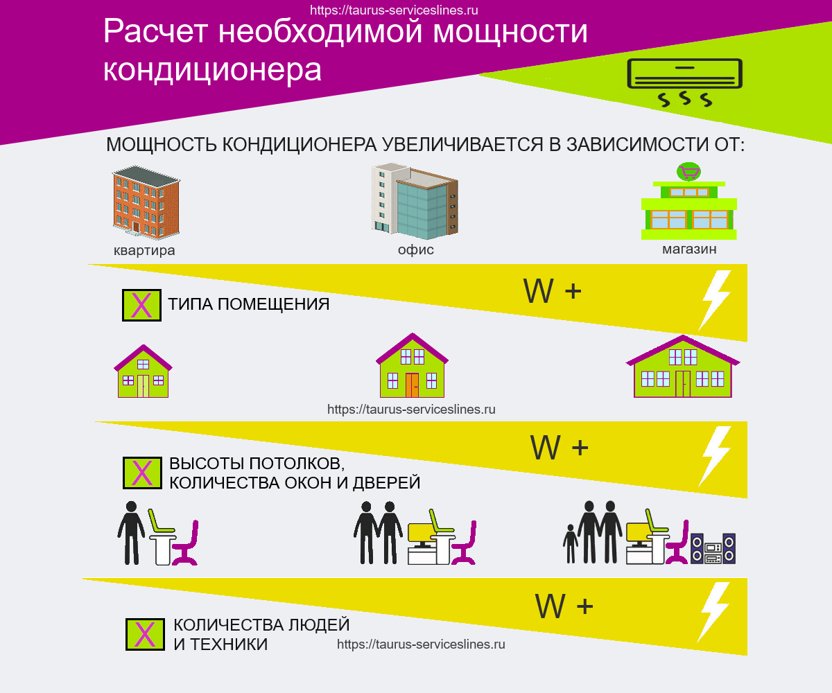 Как выбрать кондиционер в квартиру. как подобрать кондиционер по площади :: businessman.ru