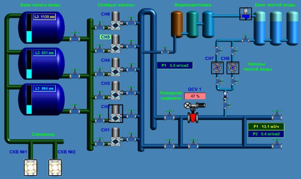 Автоматизация систем водоснабжения и водоотведения с помощью современной асу на основе scada: пример из канады | технологии, инжиниринг, инновации