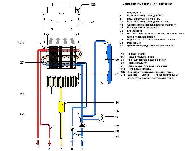 Как включить двухконтурный газовый котел. Принципиальная схема двухконтурного газового котла. Двухконтурный газовый котел схема. Двухконтурный газовый котел принципиальная схема. Схема теплообменника двухконтурного газового котла.
