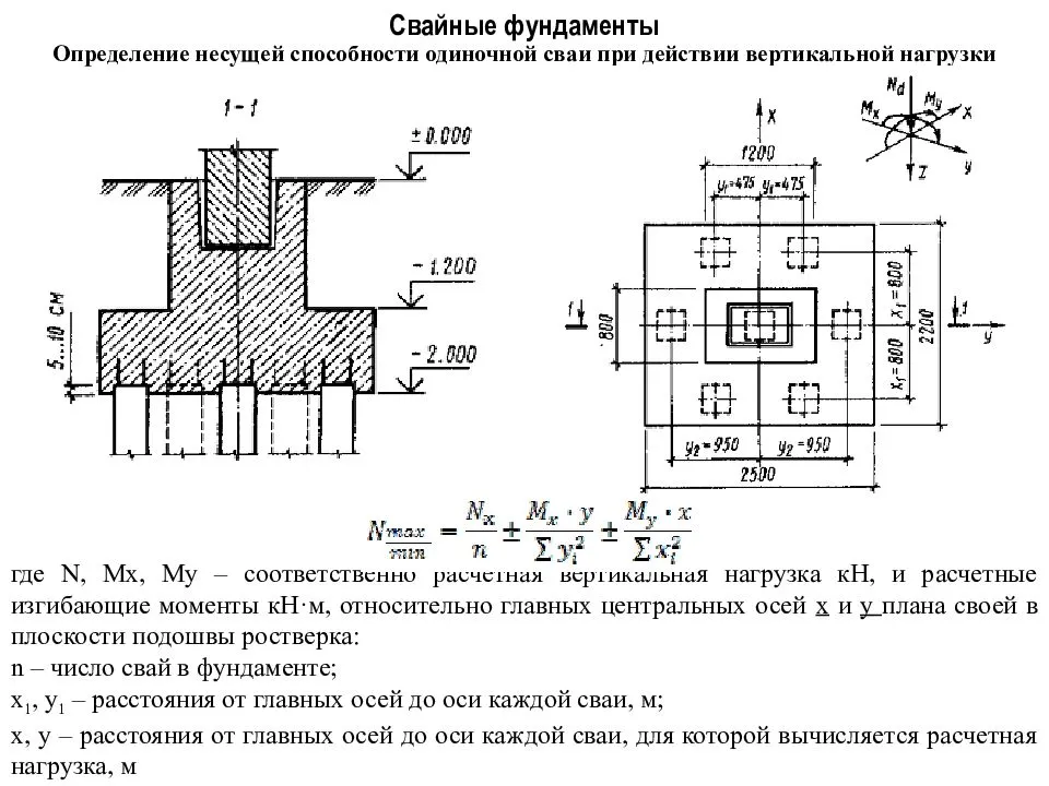 Размеры и характеристики винтовых свай