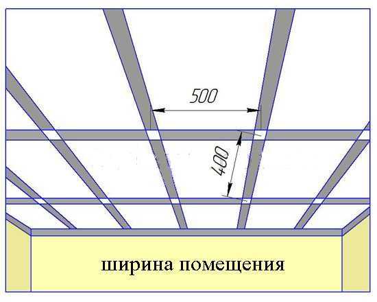 Как делать потолок из гипсокартона