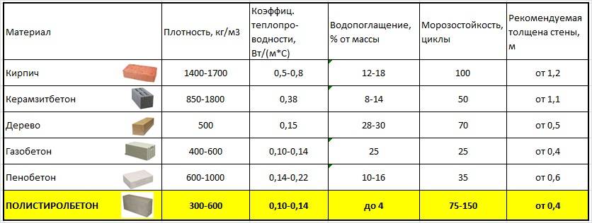 Панельный дом — срок службы, как его определить
