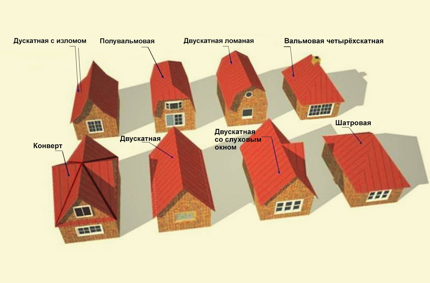 Типы крыш для частного дома. какой тип лучше выбрать для дома