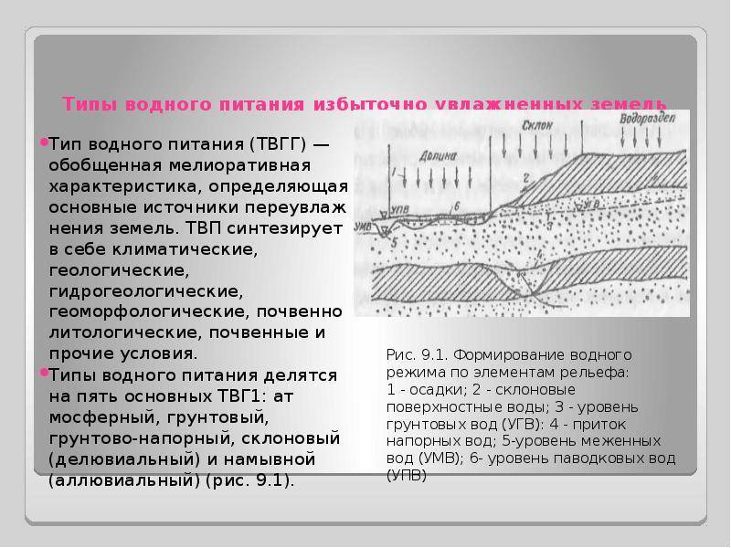 Почему пропала вода в колодце: причины и способы решения
