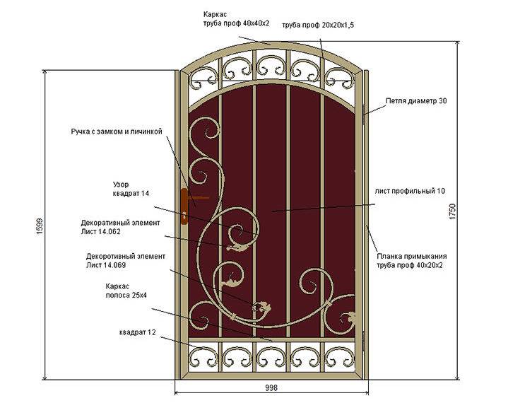 Кованые ворота своими руками чертежи