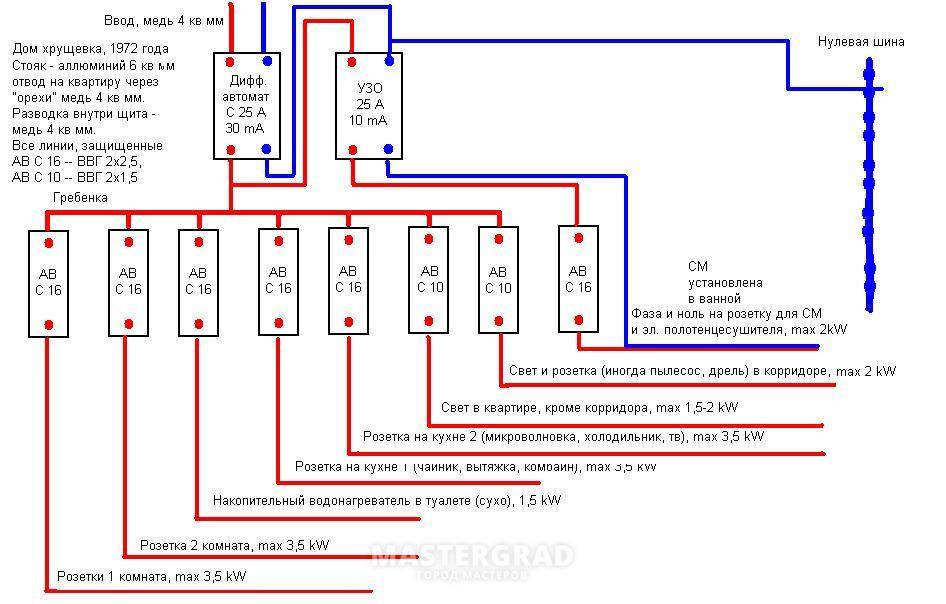 Замена электропроводки в хрущевке - нюансы и последовательность действий при замене электрики в хрущевке